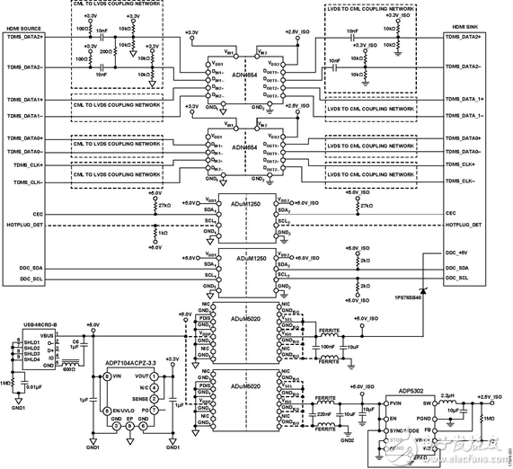 HDMI 1.3a协议采用iCoupler®隔离技术实现电气隔离