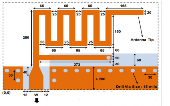 设计应用于蓝牙<b>天线</b>上的蛇形倒F <b>PCB</b><b>天线</b>的资料说明