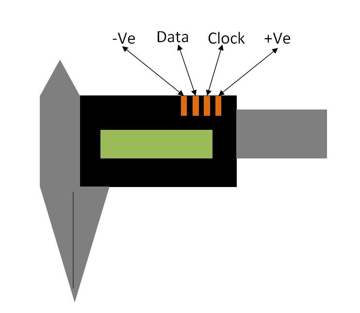 如何使用Arduino读取卡尺