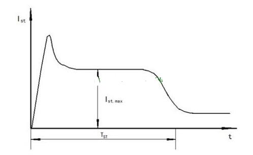减小启动电流的启动方法_如何测量启动电流大小