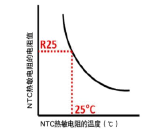NTC熱敏電阻的材料及應用