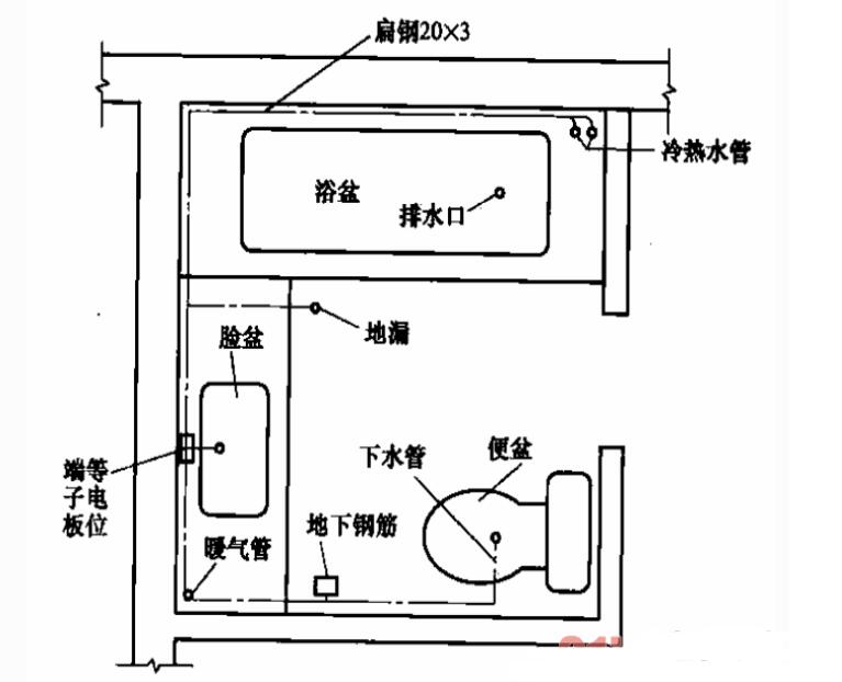 浴室内局部等电位连接图