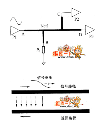 高速pcb的网络以及传输线是怎样的