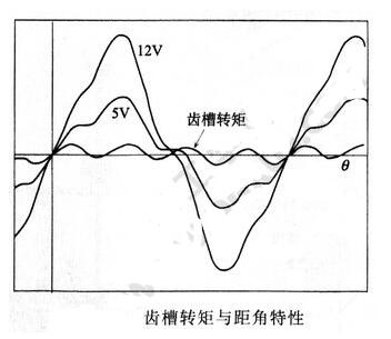 一文知道<b class='flag-5'>步进</b><b class='flag-5'>电机</b>位置<b class='flag-5'>定位</b><b class='flag-5'>精度</b>的解决方法