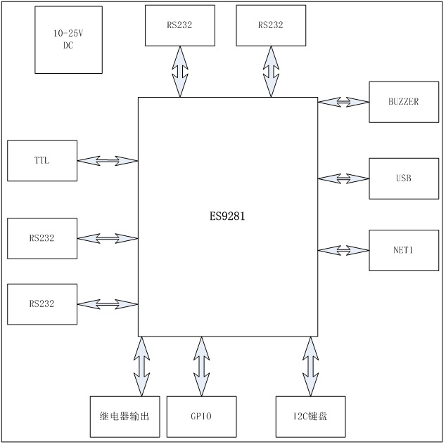 基于ARM9內(nèi)核的低成本ES9281嵌入式工控主板介紹