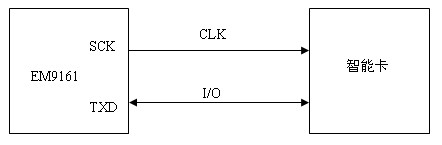 英创信息技术工控主板<b class='flag-5'>EM9161</b>对ISO7816协议的支持概述
