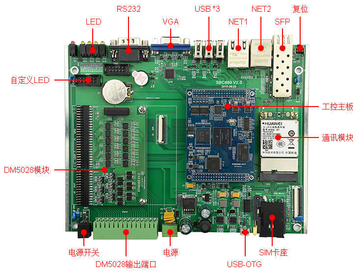 英创信息技术SBC880单板工控机简介