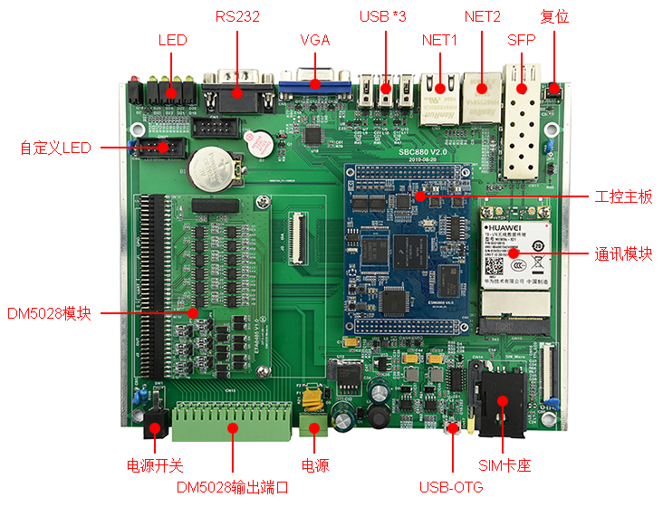 英創信息技術SBC880單板工控機簡介