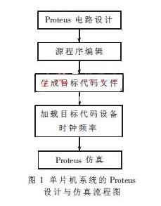 基于Proteus軟件和AT80C51單片機(jī)實(shí)現(xiàn)流水燈的仿真設(shè)計