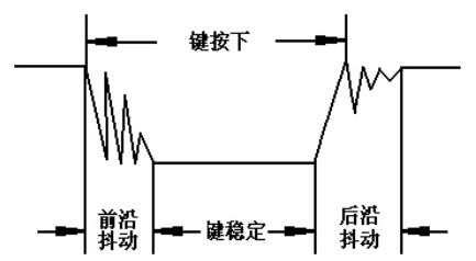 單片機(jī)鍵盤去抖的程序設(shè)計(jì)