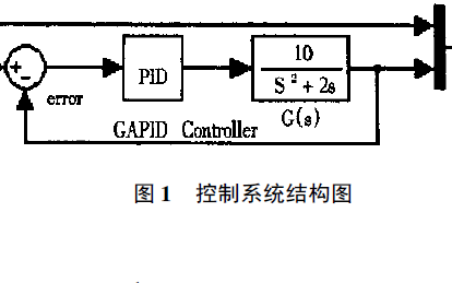 使用<b class='flag-5'>MATLAB</b>遺傳<b class='flag-5'>算法</b><b class='flag-5'>工具箱</b>實(shí)現(xiàn)控制系統(tǒng)的設(shè)計(jì)與仿真資料說(shuō)明