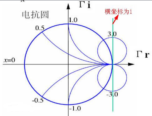 阻抗和导纳