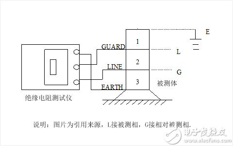 使用数字绝缘电阻测试步骤和方法【实用型】