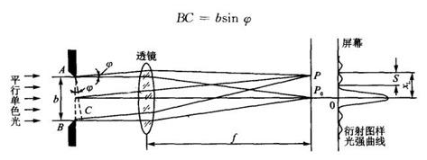 激光<b class='flag-5'>衍射</b>传感器的特性及原<b class='flag-5'>理解</b>析