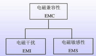 计算机系统中的电磁兼容EMC问题解析