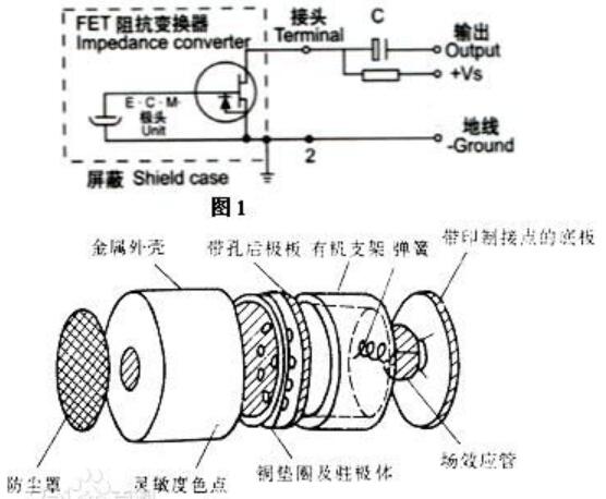 駐極體麥克風(fēng)的組成及工作原理