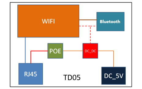 <b class='flag-5'>TD05</b><b class='flag-5'>蓝牙</b><b class='flag-5'>网关</b>的数据手册免费下载