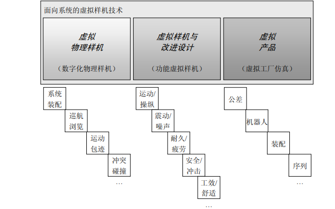 機械<b class='flag-5'>系統</b><b class='flag-5'>動力學分析</b>及ADAMS應用電子教程免費下載