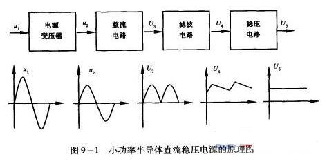 直流稳压电源的组成部分功能及作用