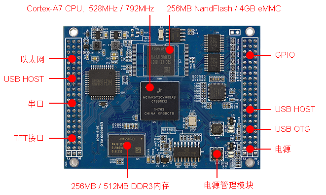 英创信息技术ESM6800系列工控主板简介