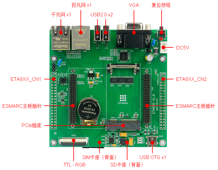 英創信息技術ETA830應用底板簡介