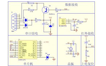 使用51<b class='flag-5'>單片機(jī)</b>進(jìn)行<b class='flag-5'>RS232</b><b class='flag-5'>串口</b><b class='flag-5'>通信</b>的代碼<b class='flag-5'>分析</b>