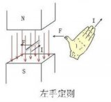 无刷电机的工作原理详细解读