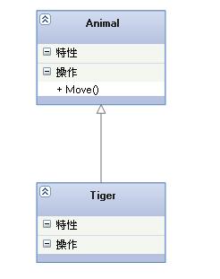 UML類(lèi)圖之間的關(guān)系