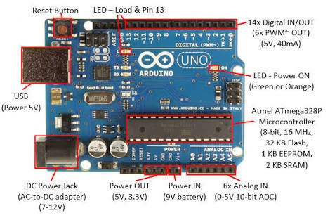如何使用Arduino串行