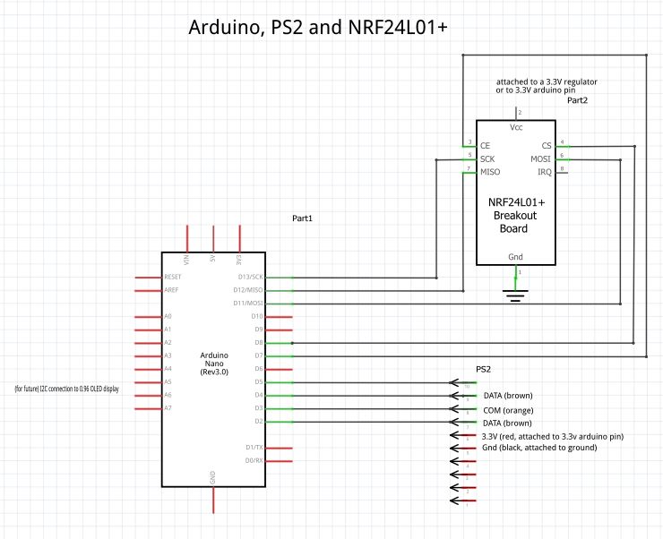如何使用Arduino和NRF24L01制作PS2控制器