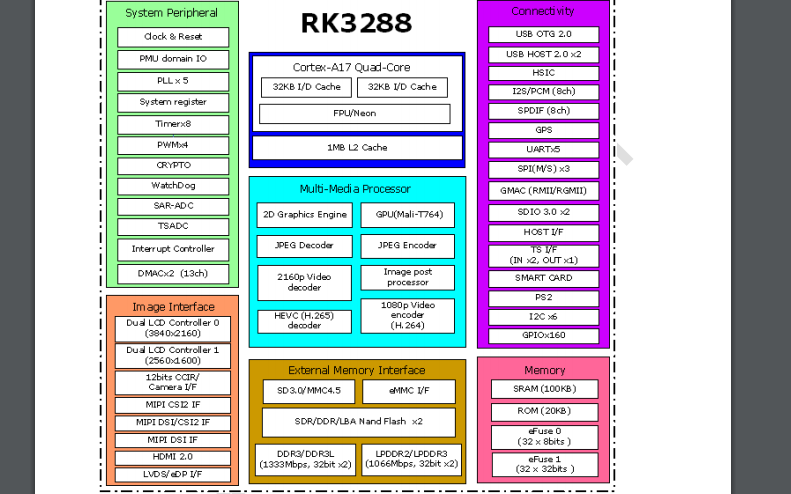 Rk<b class='flag-5'>3288</b><b class='flag-5'>處理器</b>開發(fā)板的數(shù)據(jù)手冊免費(fèi)下載