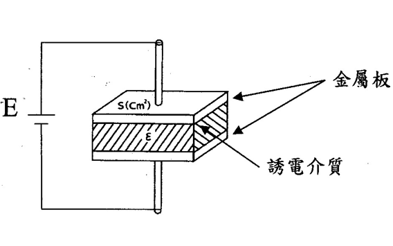 <b class='flag-5'>電解電容</b>原理<b class='flag-5'>介紹</b>和<b class='flag-5'>鋁電解電容</b>制作工藝及流程詳細說明