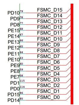 基于fsmc总线对彩屏的驱动设计方案