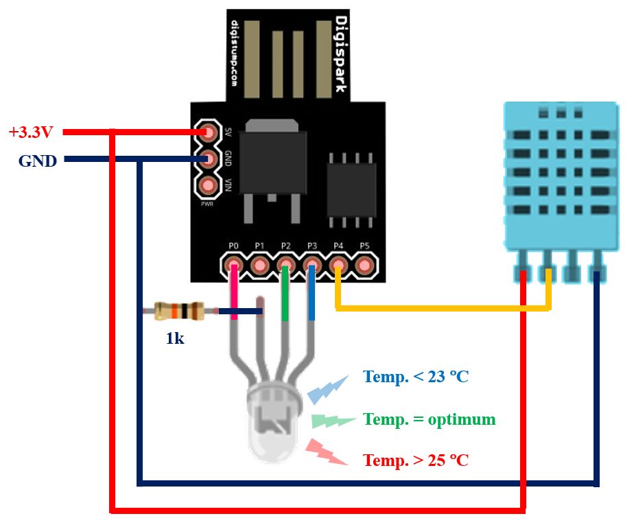 如何使用Digispark USB和RGB Led進行溫濕度監控