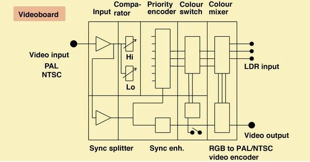 80年代模擬視頻效果控制器的制作