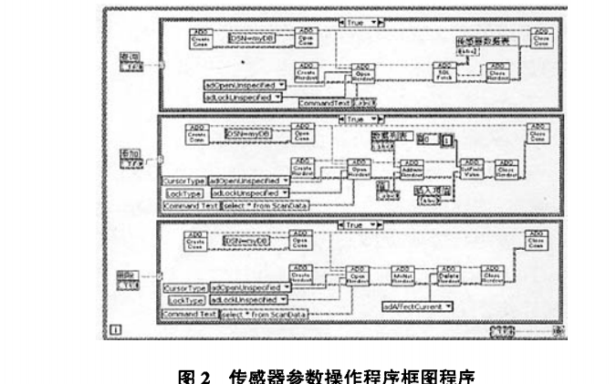 進行<b class='flag-5'>LabVIEW</b>和<b class='flag-5'>SQL</b> SerVer<b class='flag-5'>數(shù)據(jù)庫</b>之間的互訪<b class='flag-5'>方法</b>說明