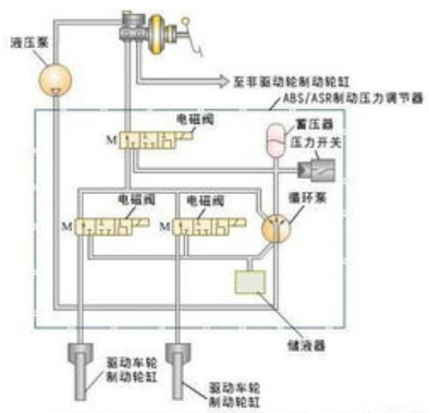 传感器在电动汽车控制系统中的作用介绍