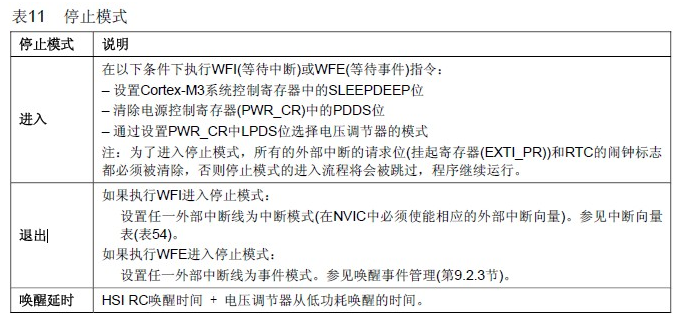 STM32單片機(jī)退出停止模式時(shí)出現(xiàn)死機(jī)現(xiàn)象的原因分析