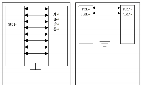 <b class='flag-5'>单片机</b>的<b class='flag-5'>串行口</b>详细资料<b class='flag-5'>介绍</b>及<b class='flag-5'>串行</b><b class='flag-5'>通信</b>的详细说明