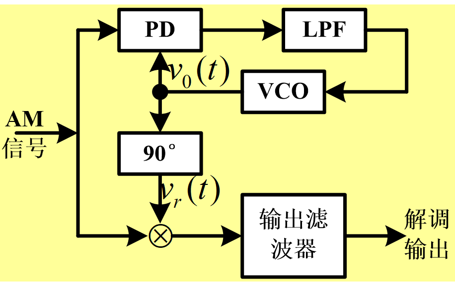 <b class='flag-5'>反饋</b><b class='flag-5'>控制電路</b>的詳細(xì)資料說明
