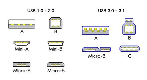 USBType-C插座解决方案介绍
