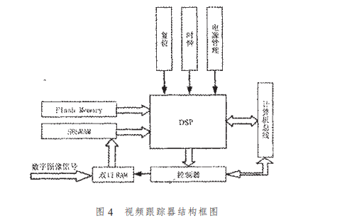 SBSRAM的<b class='flag-5'>介紹</b>和在<b class='flag-5'>DSP</b>系統(tǒng)的應(yīng)用及<b class='flag-5'>DSP</b>與SBSRAM接口初始化的代碼