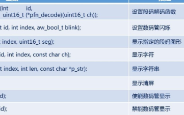 AWorks怎么將ZLG72128應用到實際項目的核心應用部分？