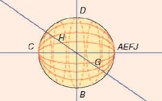 史密斯圆图的一种球面表示法