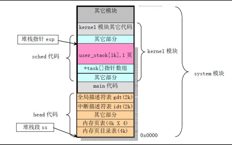 51<b class='flag-5'>單片機(jī)</b><b class='flag-5'>堆棧</b>的溢出問題和<b class='flag-5'>堆棧</b>大小的詳細(xì)<b class='flag-5'>說明</b>