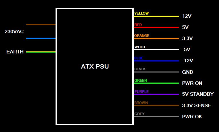 如何制作实验室ATX电源设备