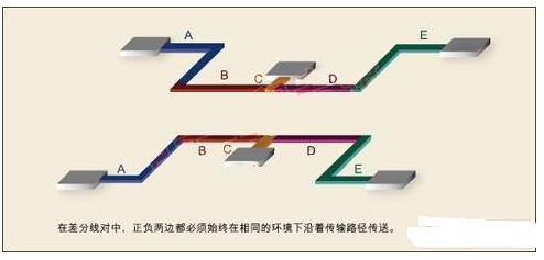 差分線對的工作原理以及注意事項