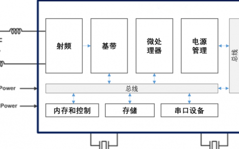 北斗GNSS衛星導航定位芯片架構和設計發展趨勢