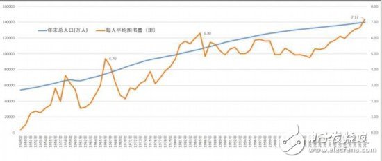 1949年我国人口_我国人口分界线(3)