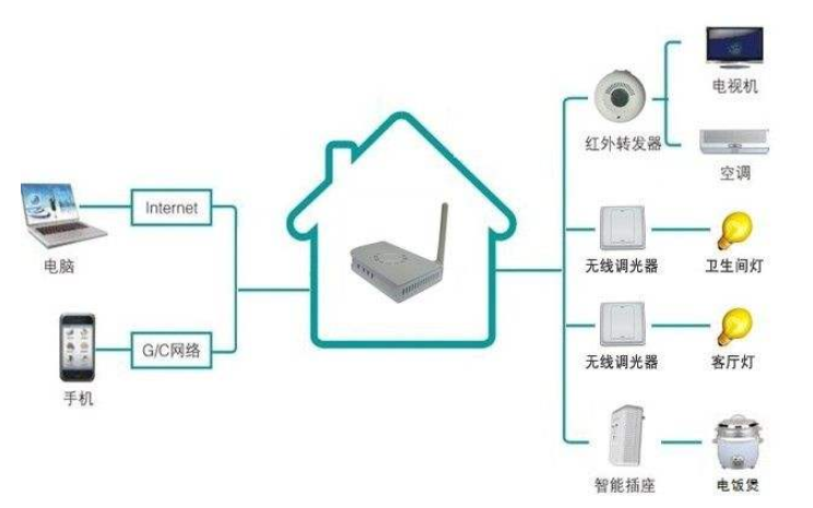 如何才能使用<b class='flag-5'>zigbee</b>創(chuàng)建一個(gè)大規(guī)模的無(wú)線傳感<b class='flag-5'>網(wǎng)絡(luò)</b>